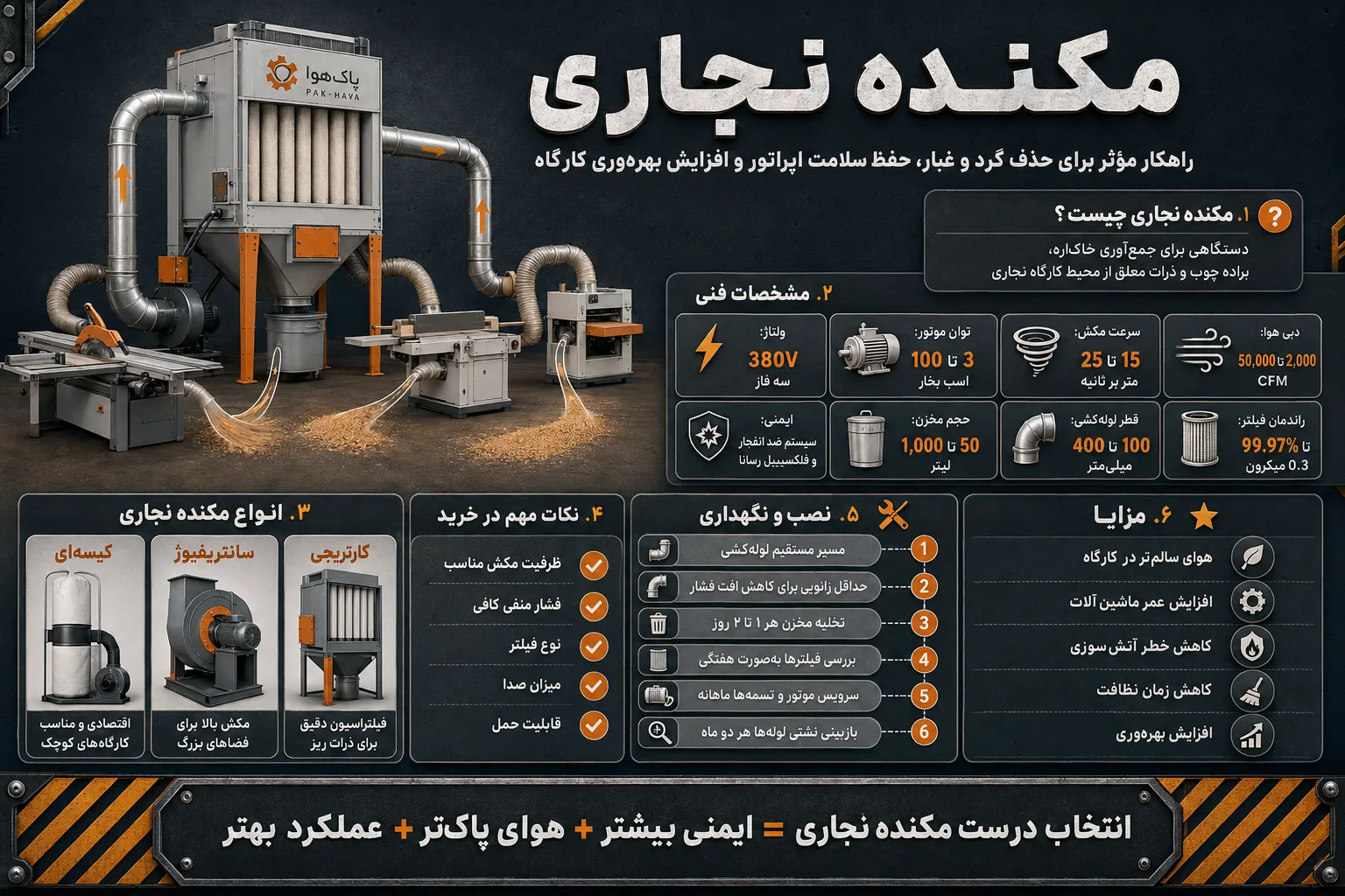 مکنده نجاری کوییک فن