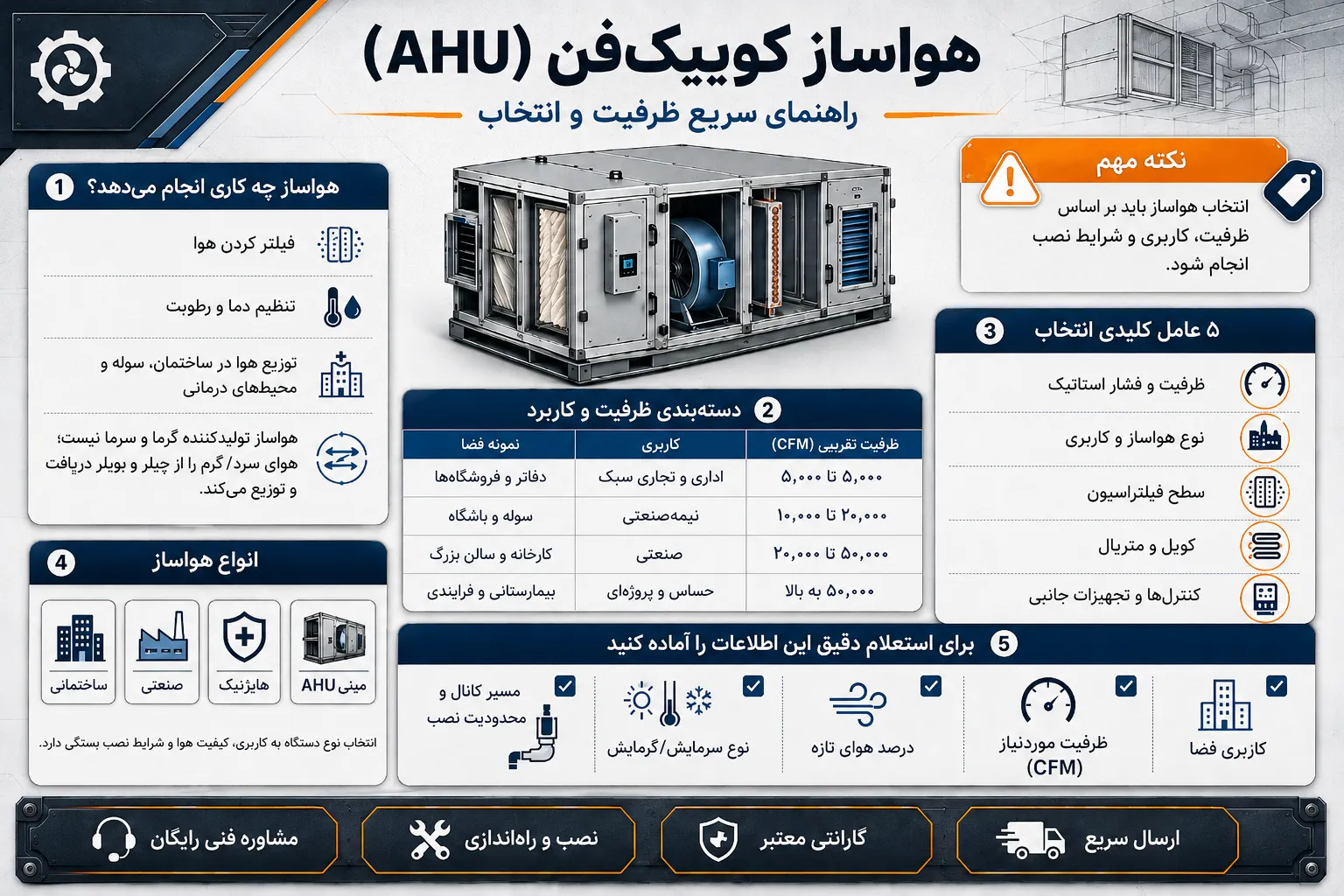 هواساز کوییک فن