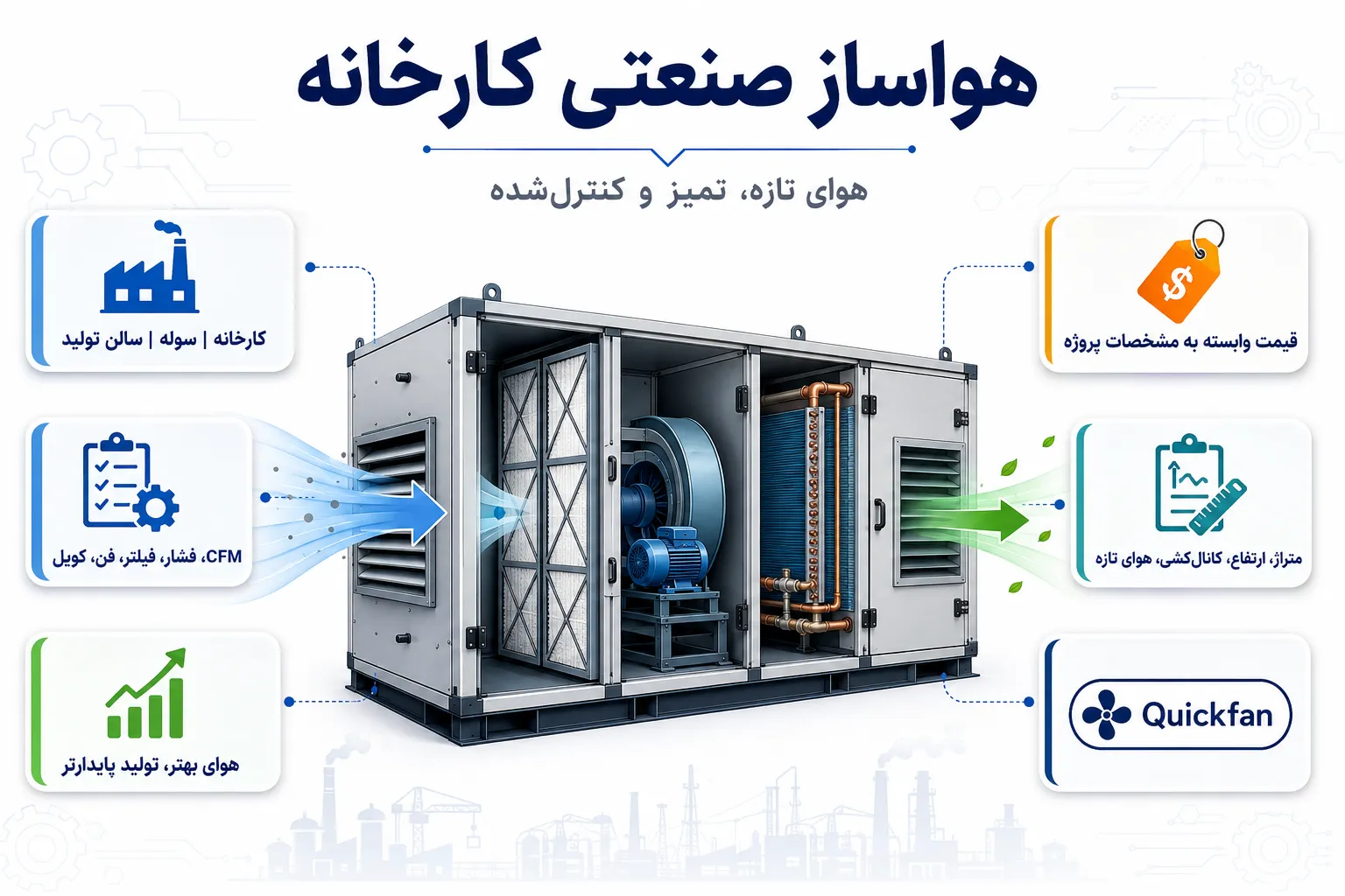 هواساز صنعتی برای کارخانه | انتخاب و قیمت در Quickfan