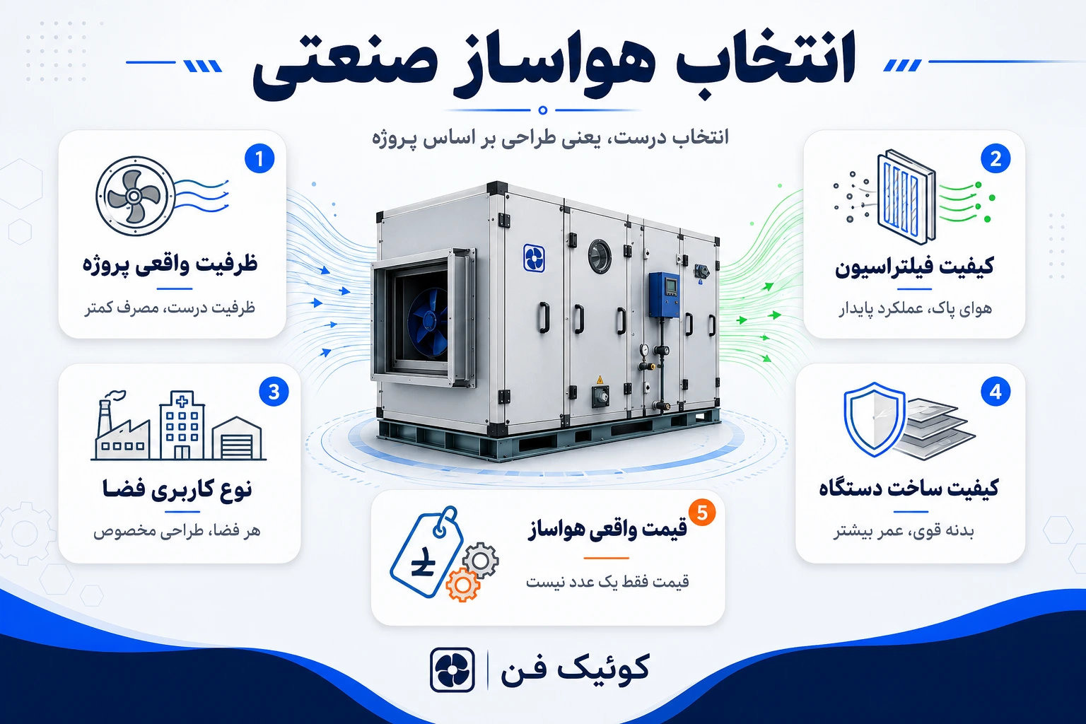 سازنده هواساز صنعتی