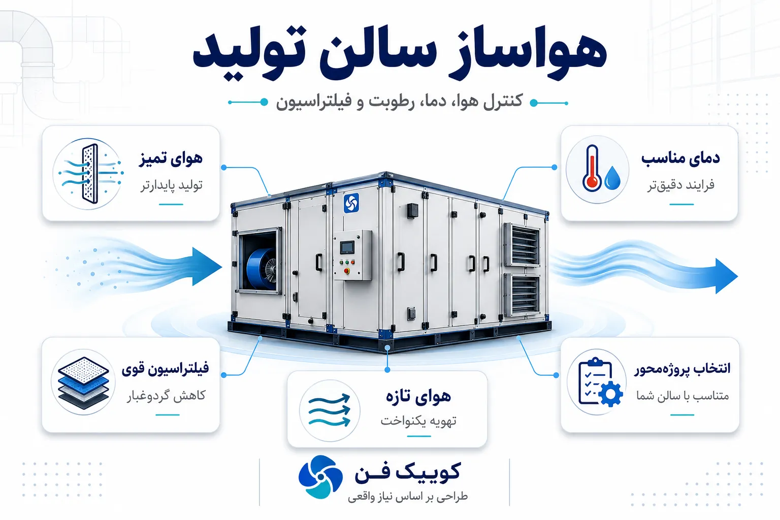 هواساز برای سالن تولید