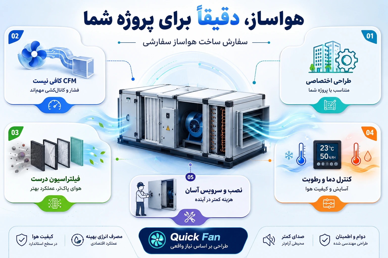 سفارش ساخت هواساز سفارشی | کوئیک فن