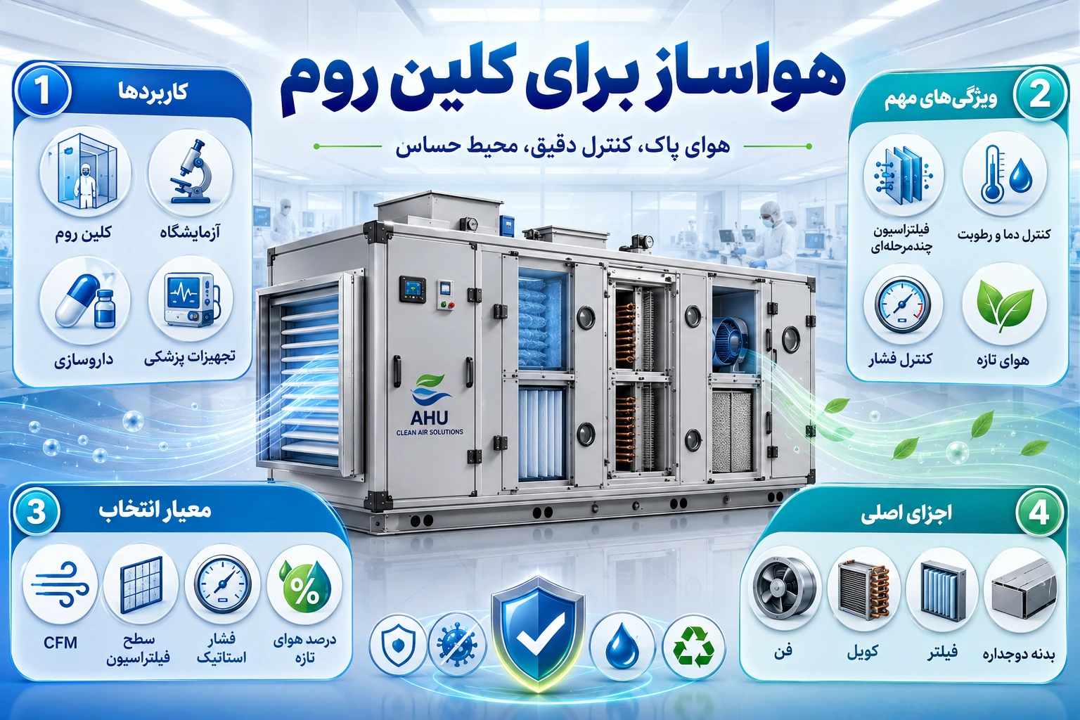 هواساز برای کلین روم