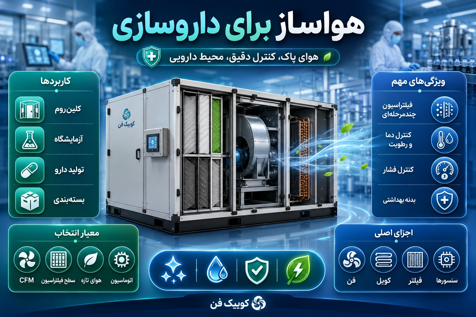 هواساز برای داروسازی