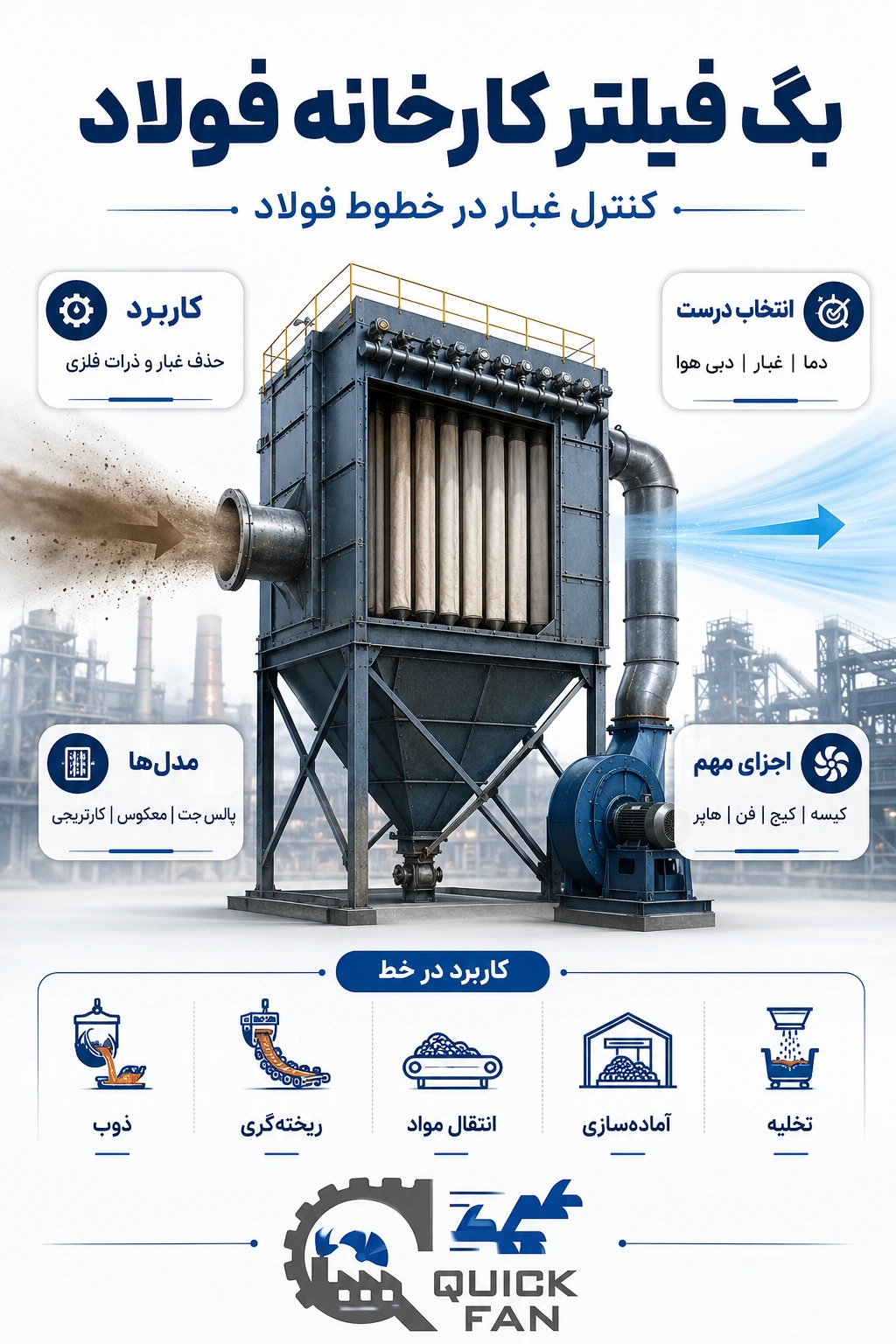 بگ فیلتر کارخانه فولاد