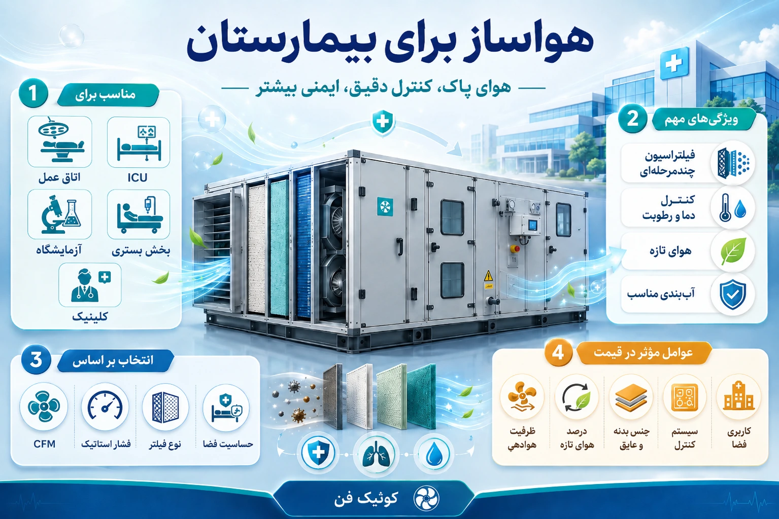 هواساز برای بیمارستان