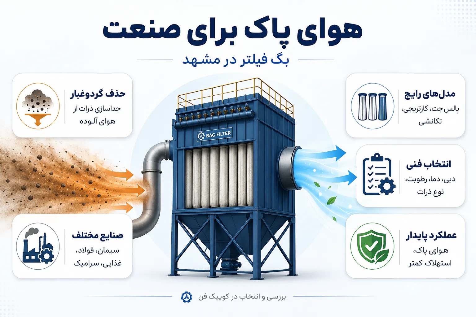 بگ فیلتر در مشهد
