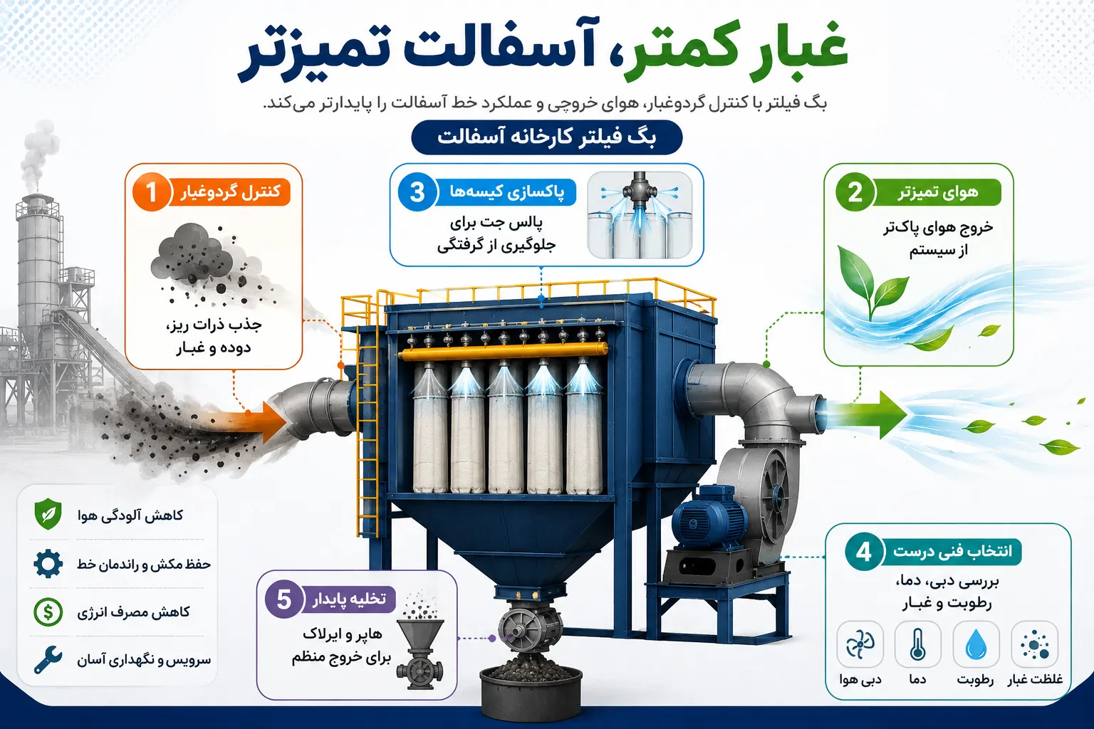 بگ فیلتر صنعتی برای کارخانه‌های آسفالت