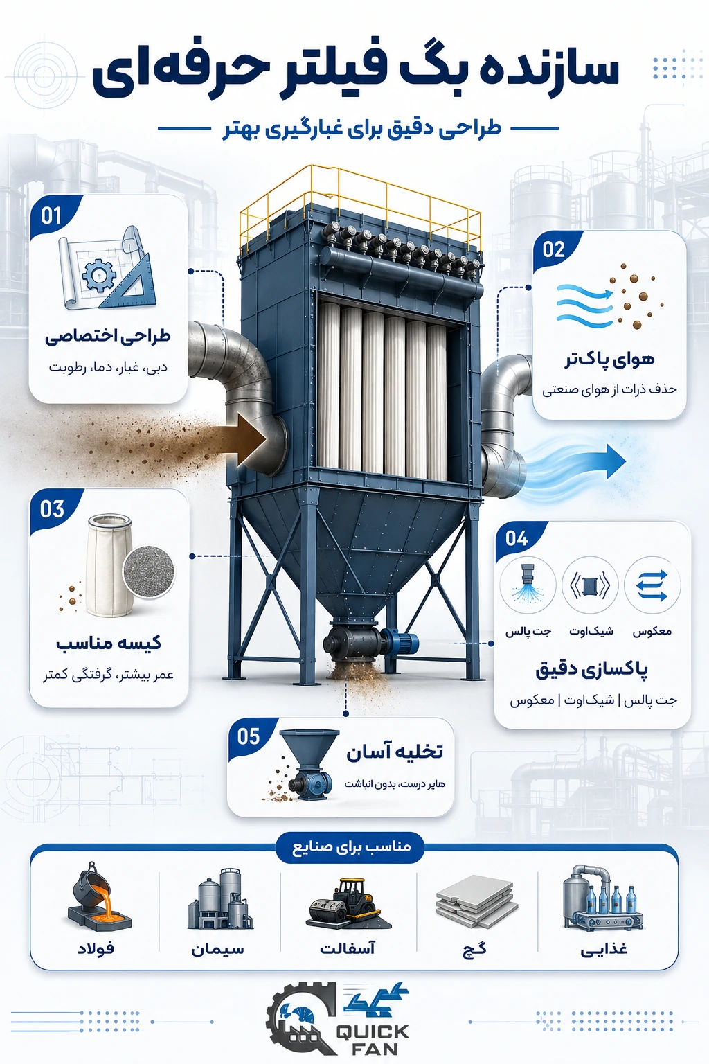 سازنده بگ فیلتر