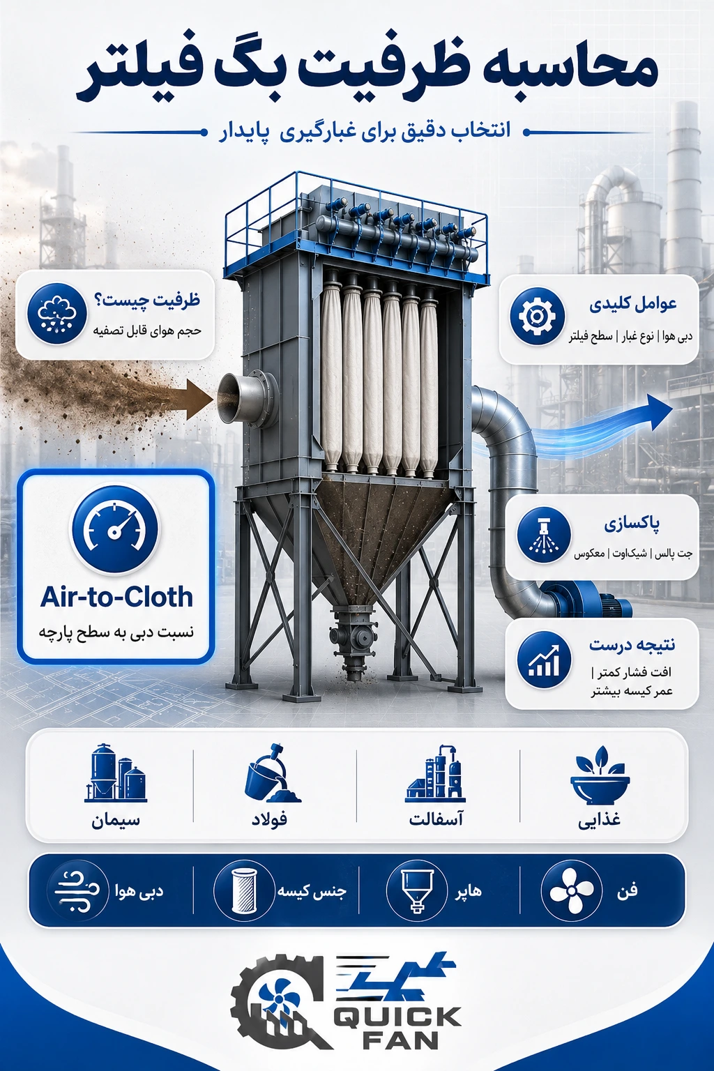 محاسبه ظرفیت بگ فیلتر