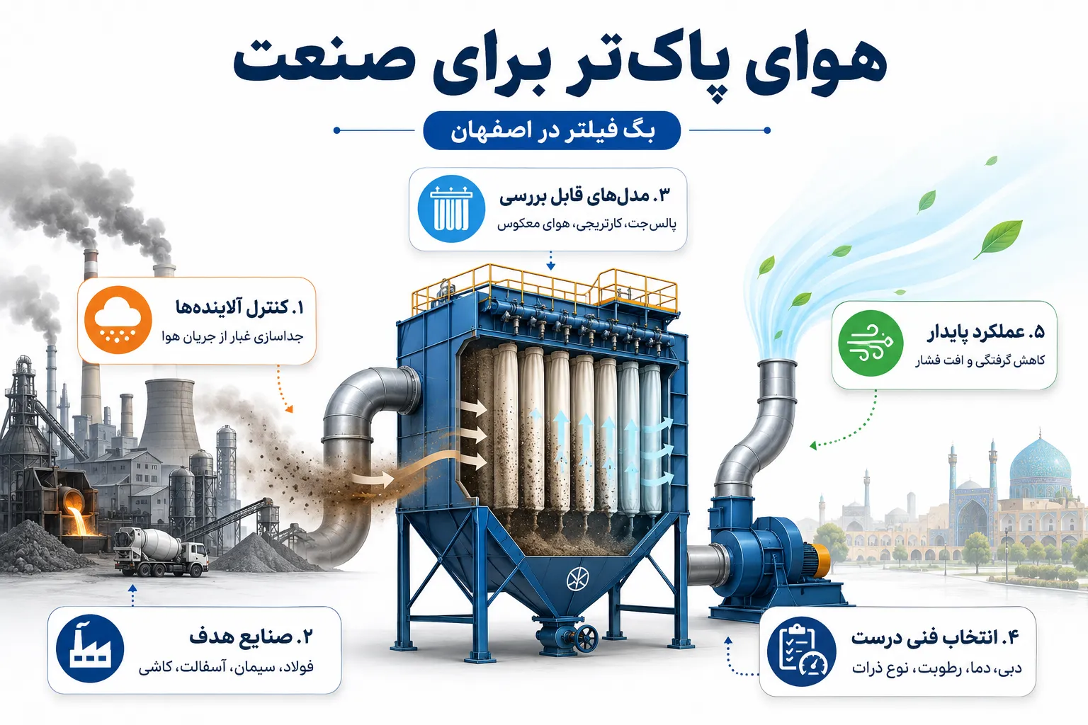 هوای پاک‌تر برای صنعت